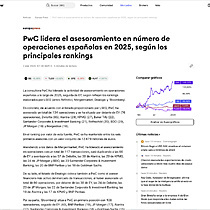 PwC lidera el asesoramiento en n�mero de operaciones espa�olas en 2025, seg�n los principales rankings
